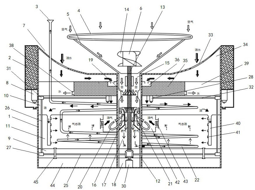 Rapid collection, combustion and utilization device for offshore oil