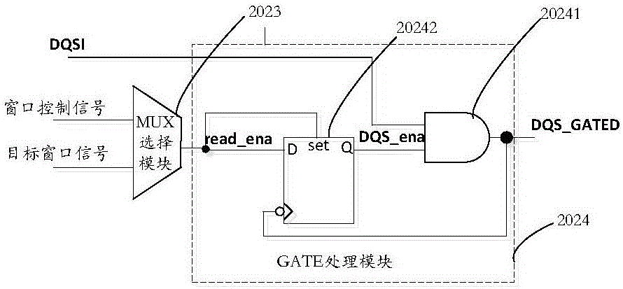 FPGA (Field Programmable Gate Array) circuit and window signal adjustment method