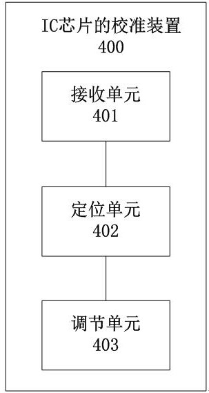 IC chip calibration method, system and device