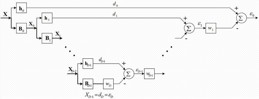 Space-time anti-interference method based on variable diagonal loading capacity