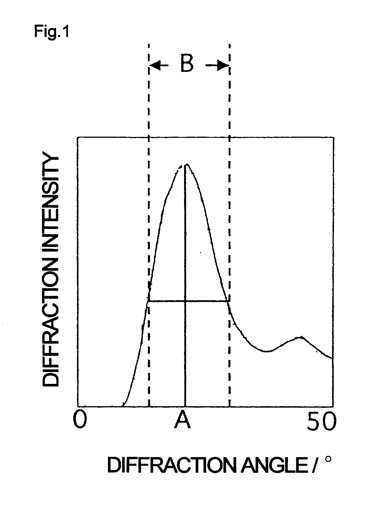 Multi-layered preform and multi-layered bottle manufactured by using the same