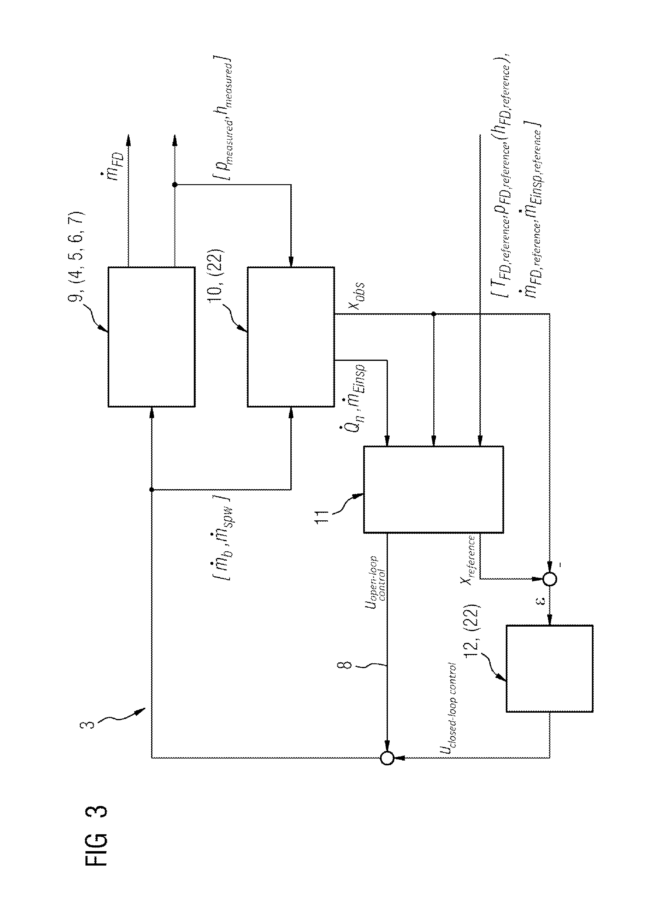 Multi-variable state closed-loop control for a steam generator of a thermal power plant