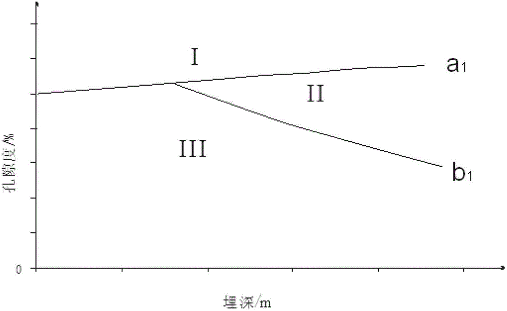 Double lower limit low permeability-compact sandstone reservoir classification method