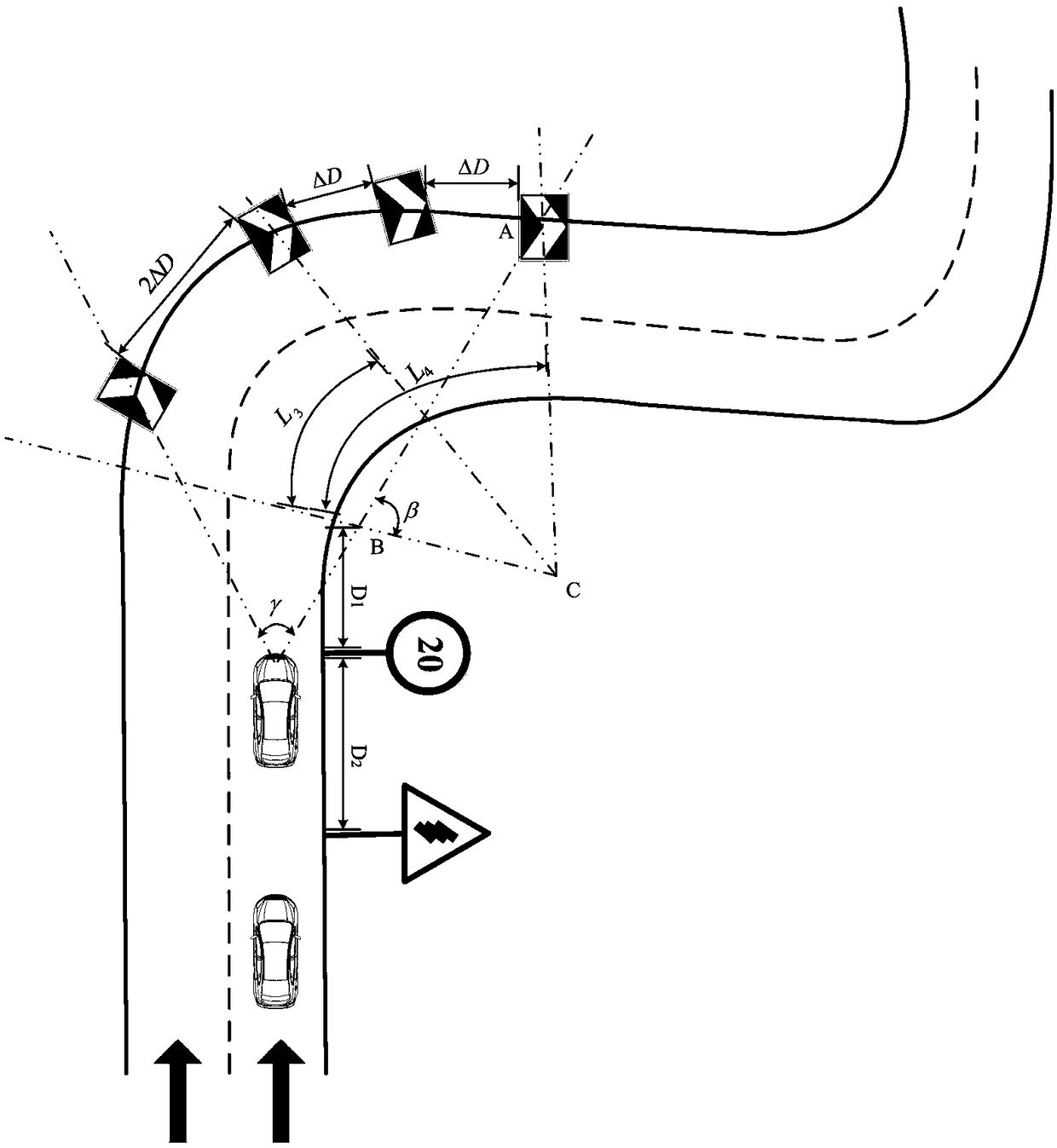 A Comprehensive Setting Method of Traffic Signs on Continuous Sharp Bend Sections of Mountain Highway