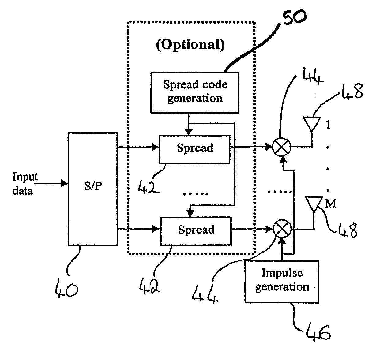 Method and Transmitter, Receiver and Transceiver Systems for Ultra Wideband Communication