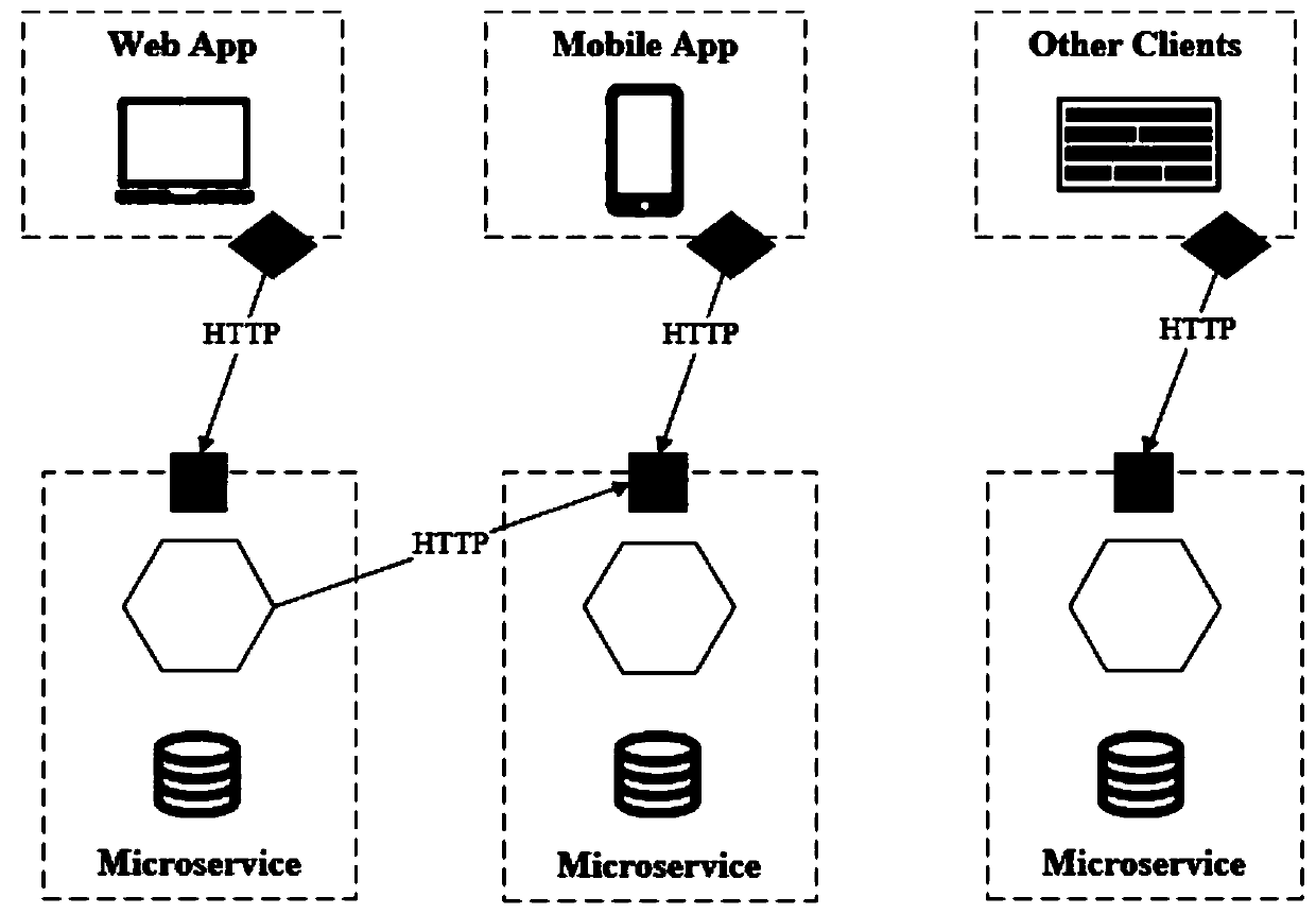 Method for realizing session forwarding in micro-service architecture