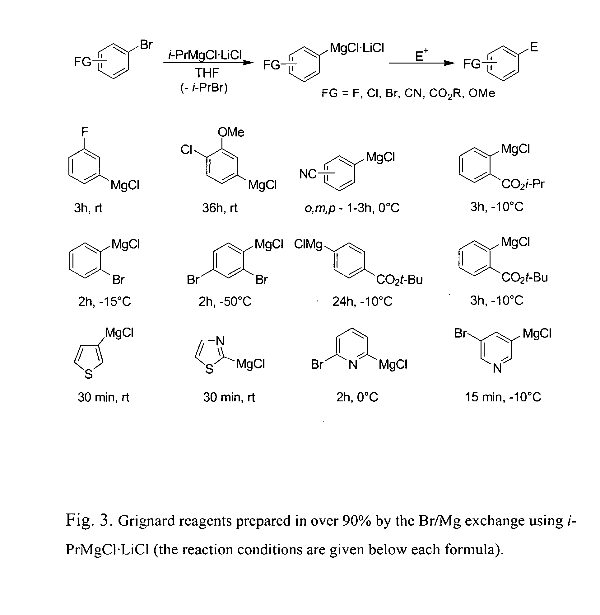 Method of preparing organomagnesium compounds