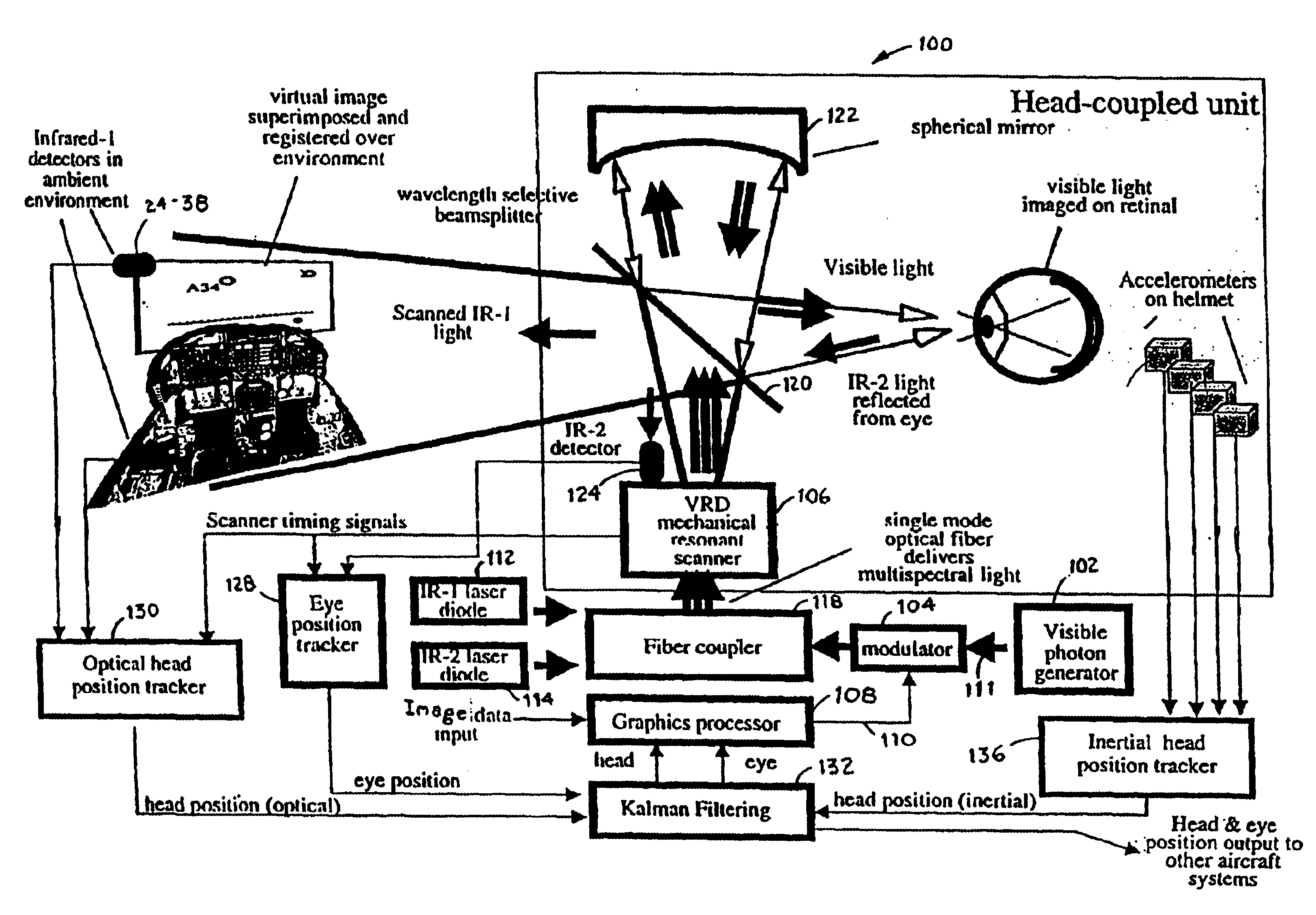 Virtual image registration in augmented display field