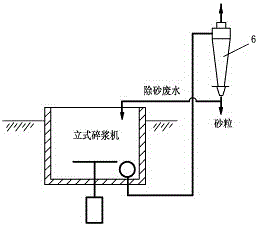 Firecracker paper papermaking waste water zero discharge recycling device