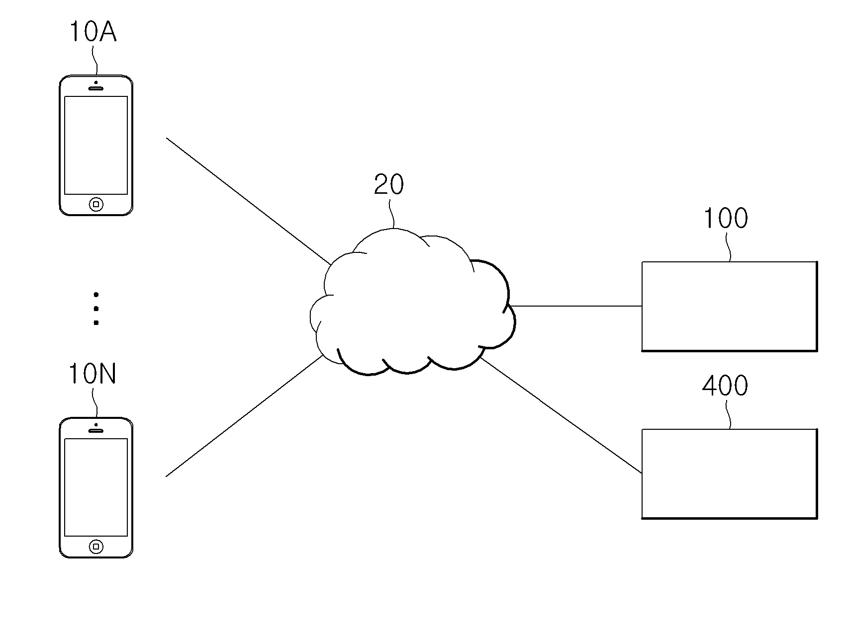 Method for providing social network service and content