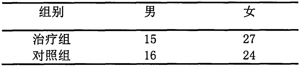 Traditional Chinese medicine treating functional dyspepsia