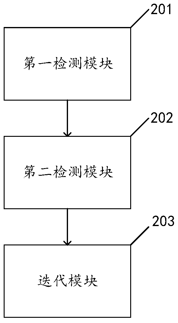 Iterative intelligent signal detection method based on neural network