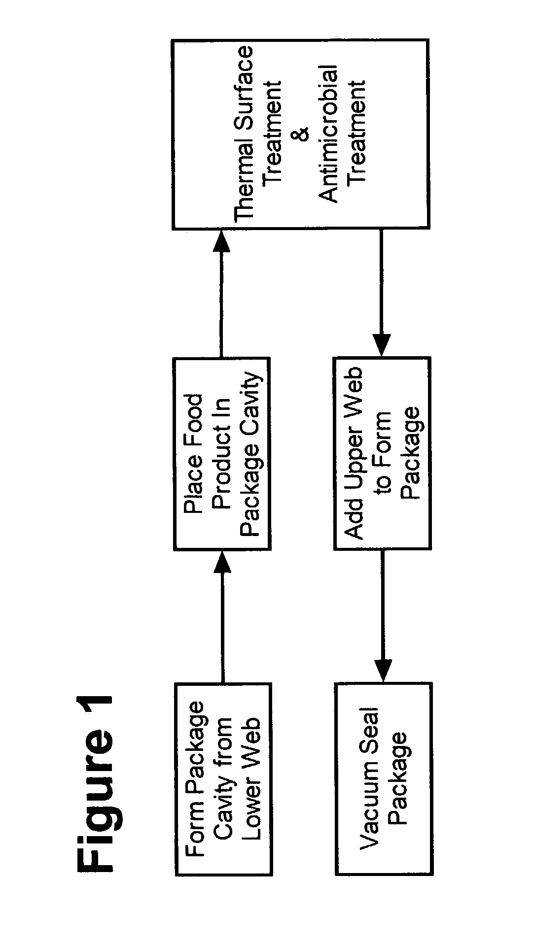 Method for controlling microbial contamination of a vacuum-sealed food product