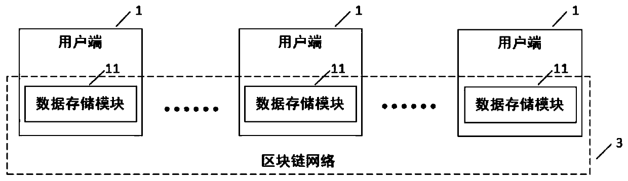 Ultrasonic data management system and method based on block chain