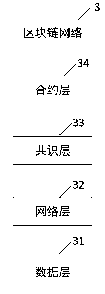 Ultrasonic data management system and method based on block chain