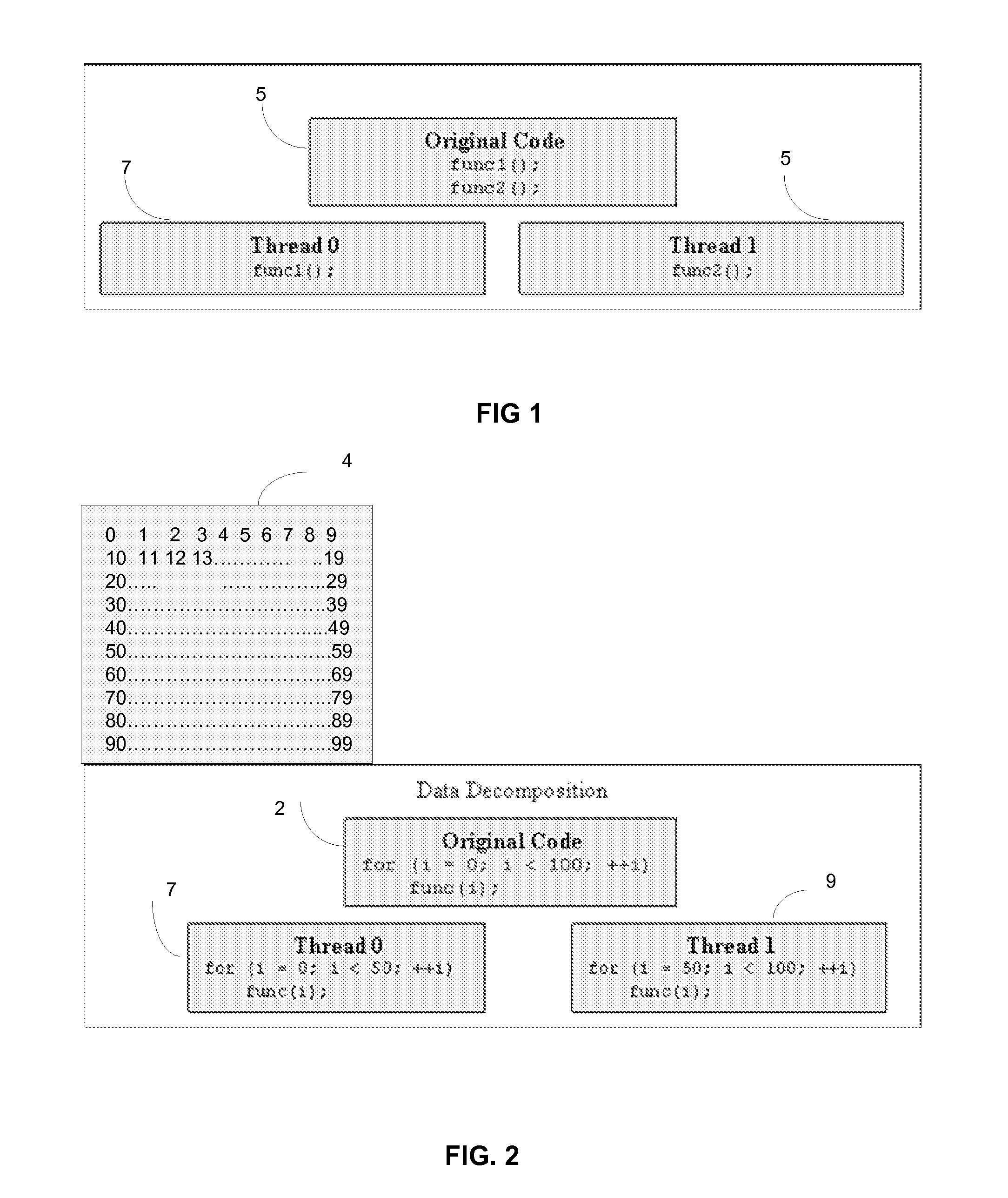 Devices and Methods for Optimizing Data-Parallel Processing in Multi-Core Computing Systems