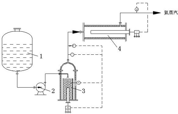 Preparation method for trace ammonia steam