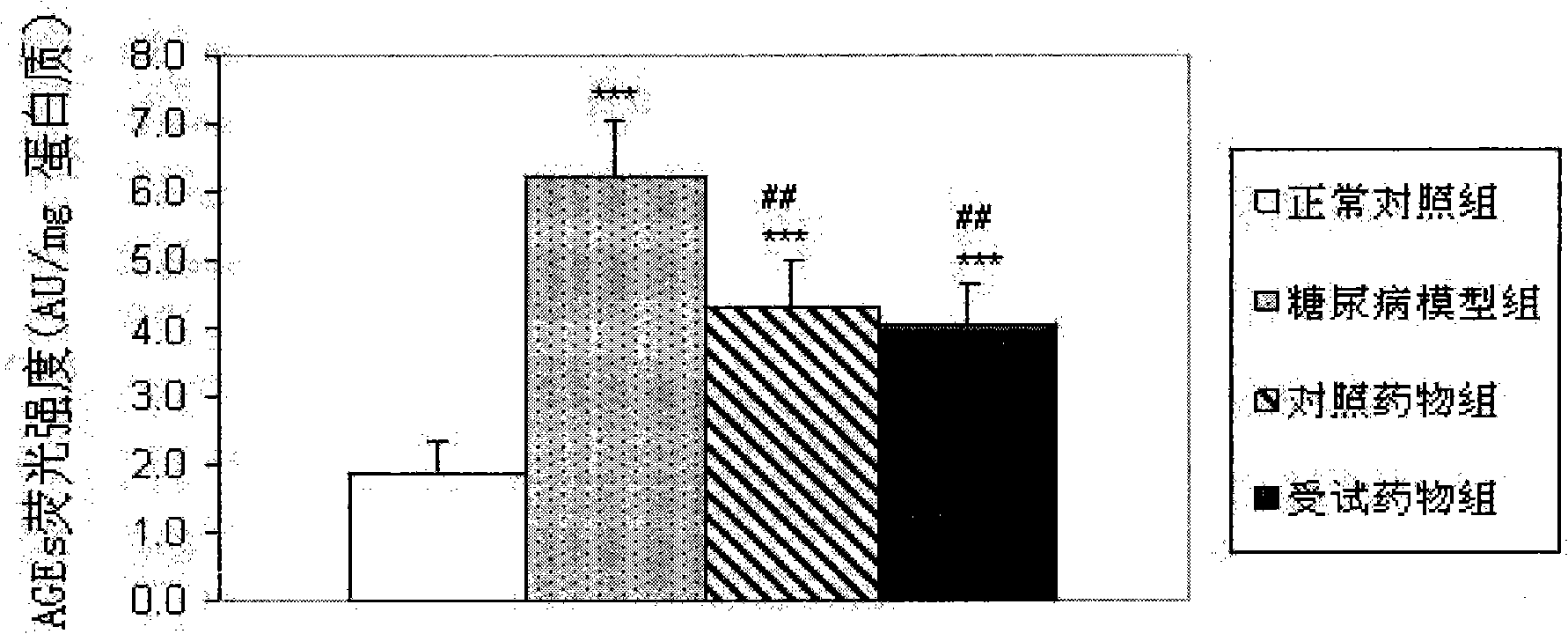Plant extract composite for preventing diabetes complication and senium and preparation method thereof