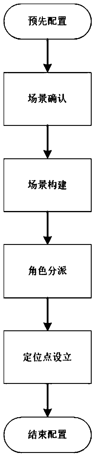 A wearable job guidance method and system for collaborative augmented reality