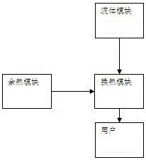 A range hood waste heat utilization system