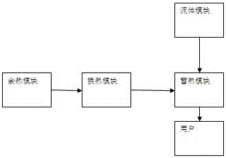 A range hood waste heat utilization system