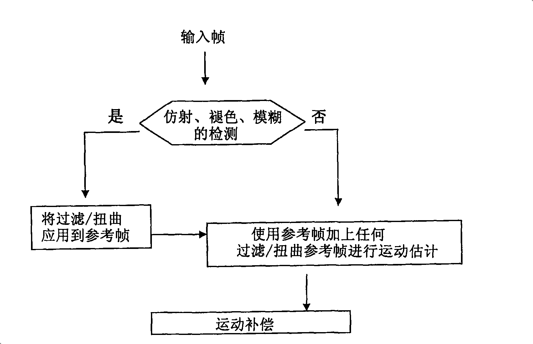 Filtered and warpped motion compensation