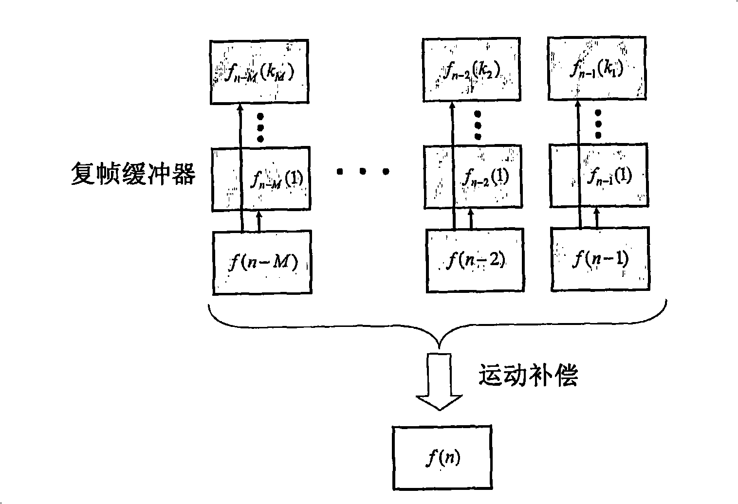 Filtered and warpped motion compensation