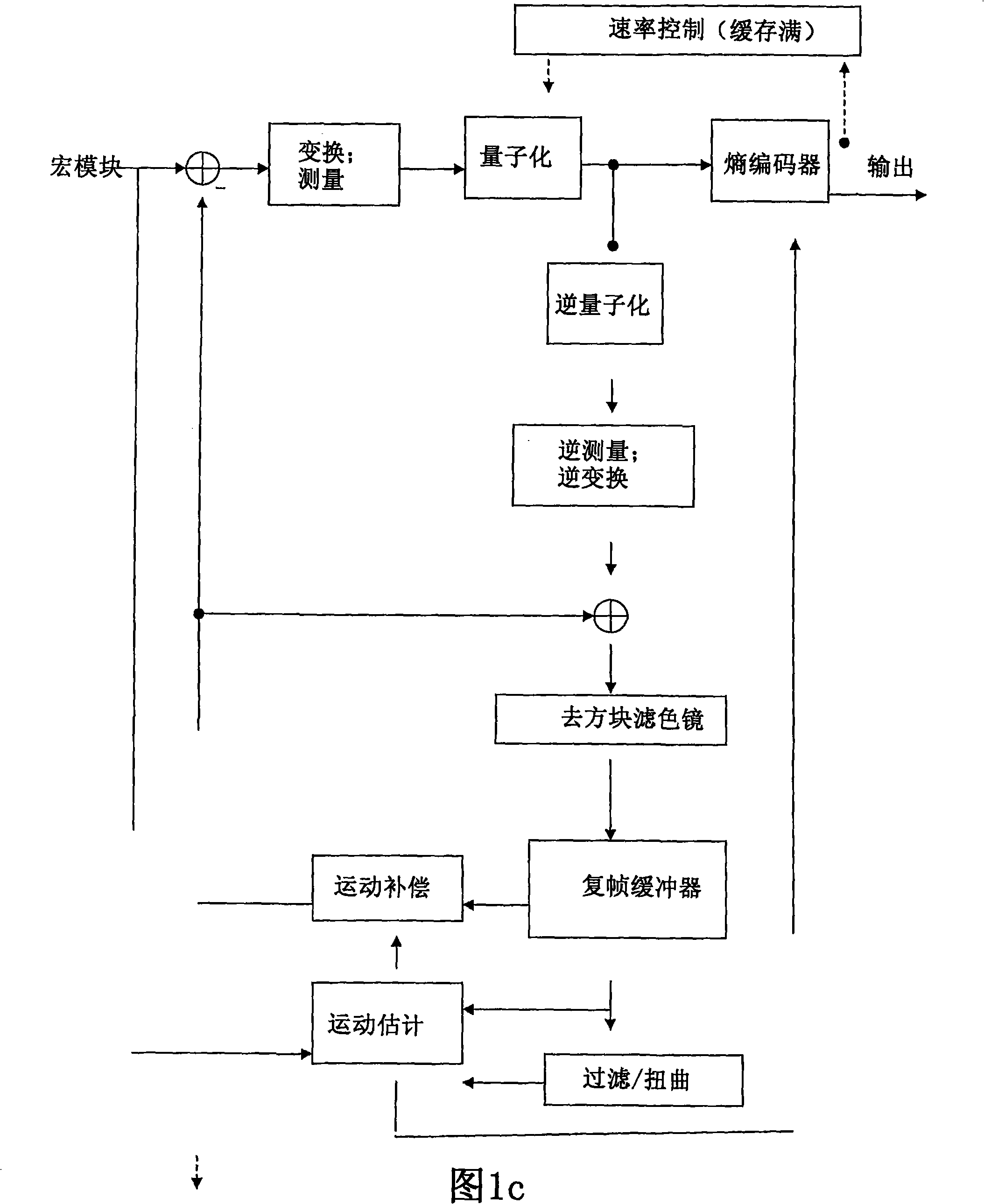 Filtered and warpped motion compensation