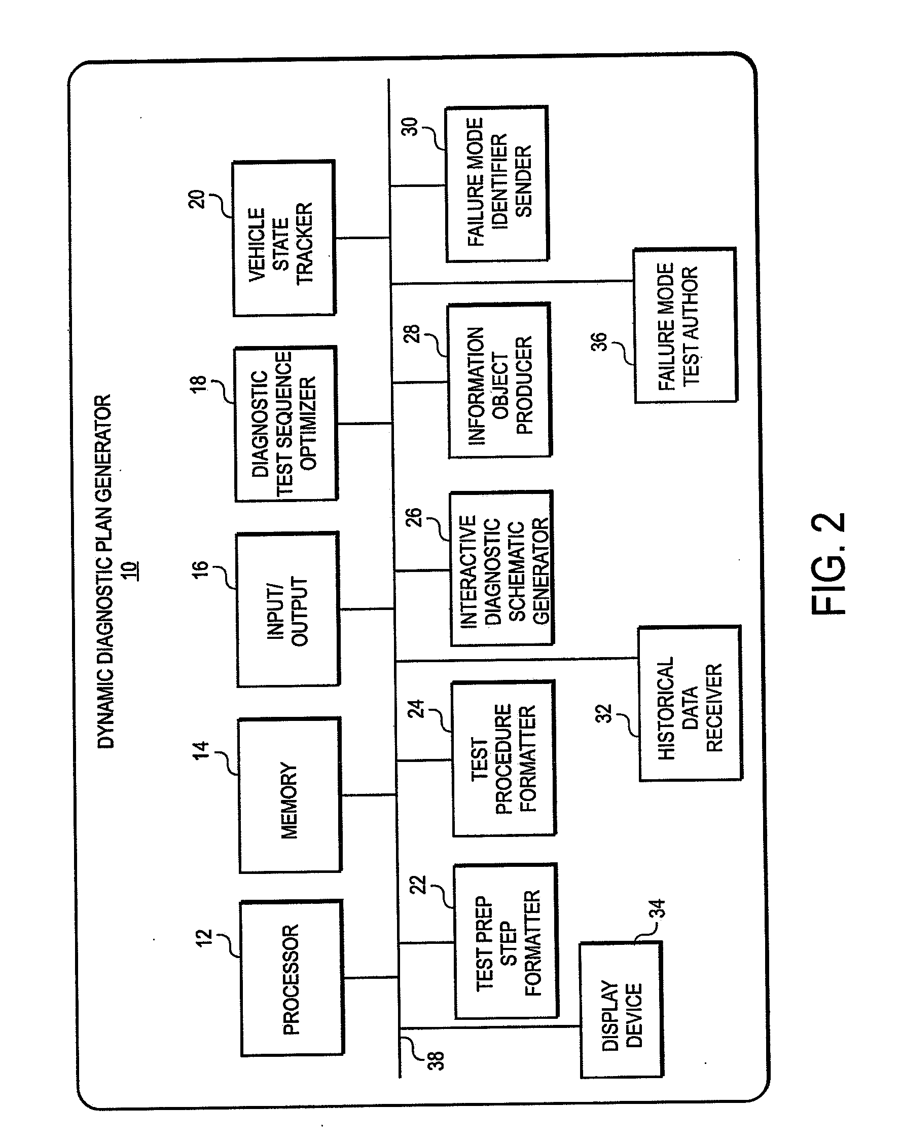 Dynamic decision sequencing method and apparatus for optimiing a diagnostic test plan