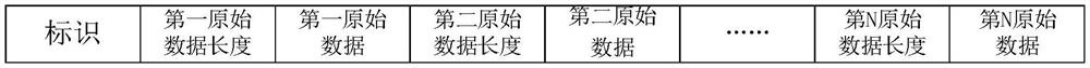 Power service data coding transmission method and system based on Beidou short message communication