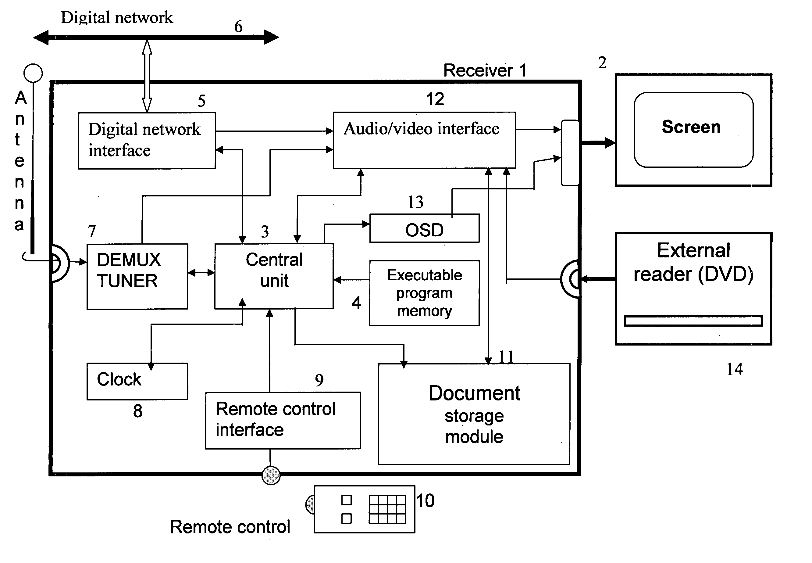 Method of reproducing documents comprising impaired sequences and, associated reproduction device