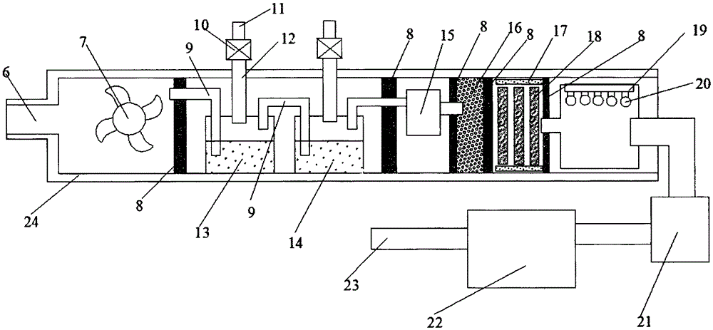 Experimental ventilation cabinet filtering device