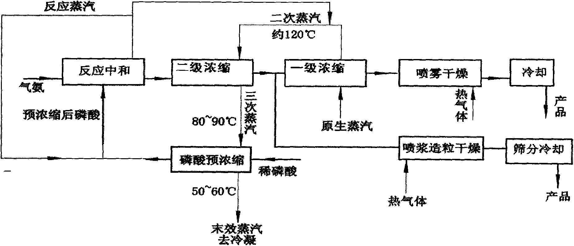 Method for co-production of granular monoammonium phosphate by using powdery monoammonium phosphate production device