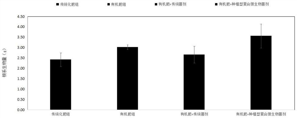 Method for improving rice quality by using compound microbial agent