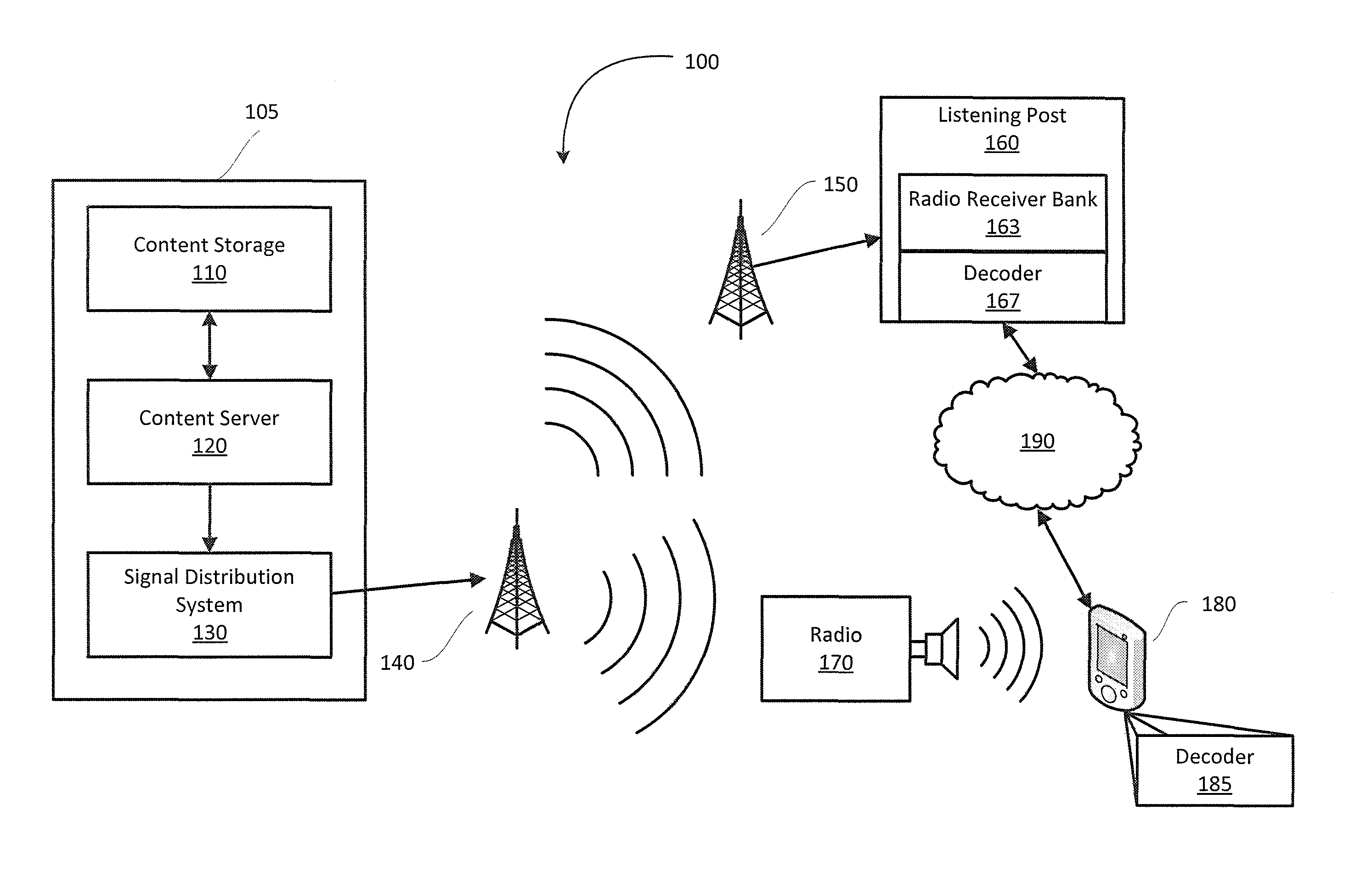 Method and system for sub-audible signaling