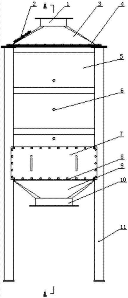 Energy-saving type catalytic bed system with controllable temperature