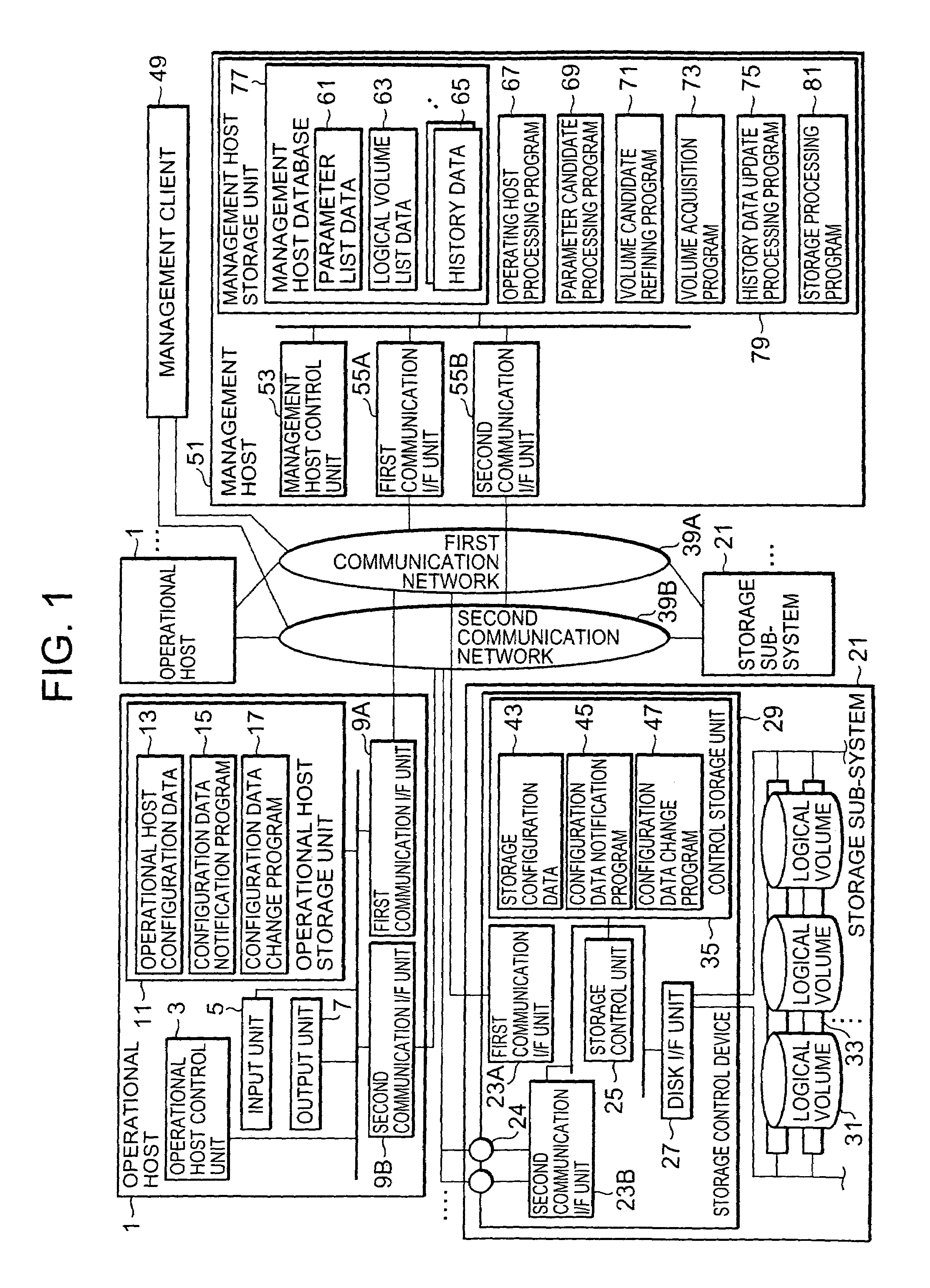 Volume management system and method