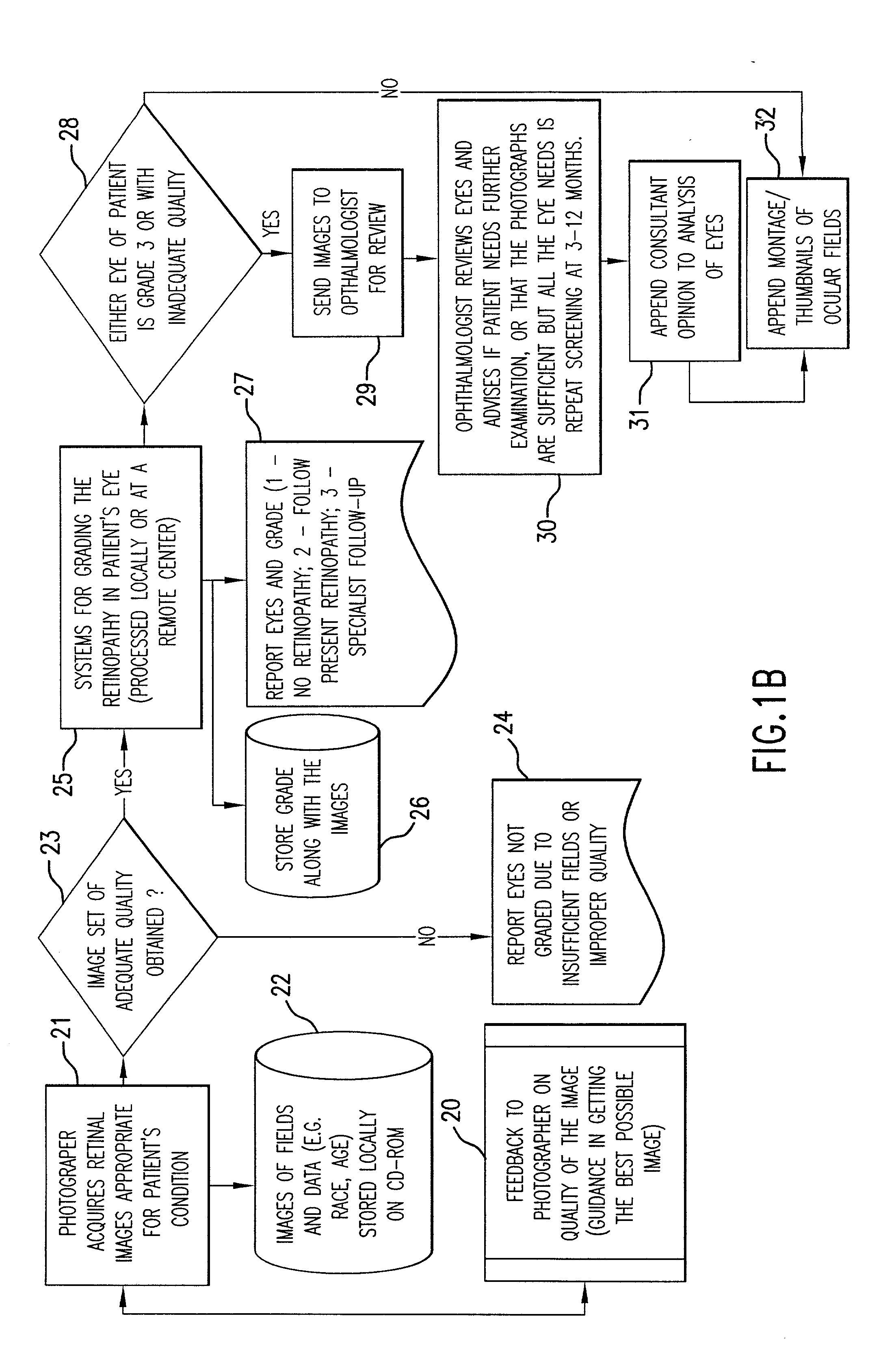 Systems and methods for tele-ophthalmology