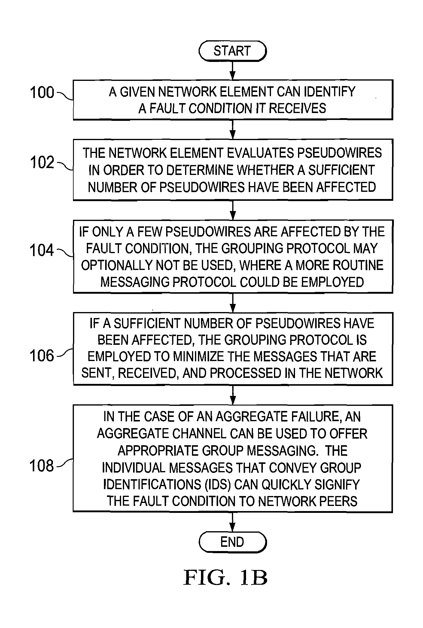 System and method for providing pseudowire group labels in a network environment