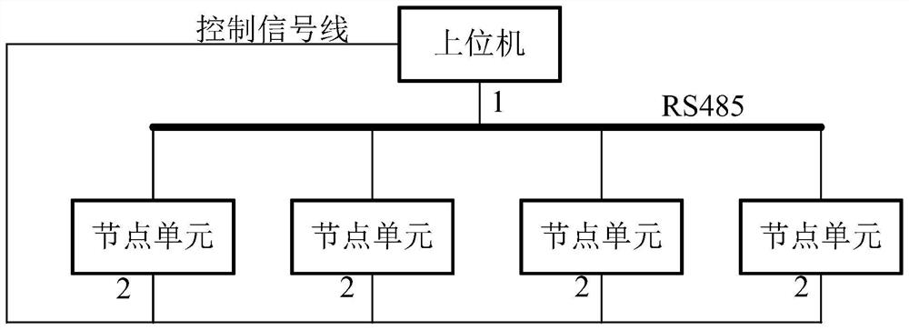 An Optimum Scheduling Method Based on RS485 Bus System