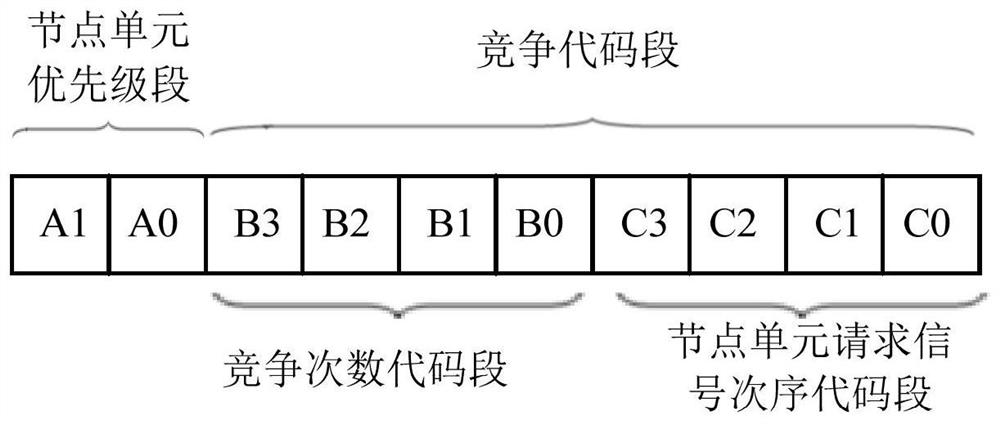 An Optimum Scheduling Method Based on RS485 Bus System