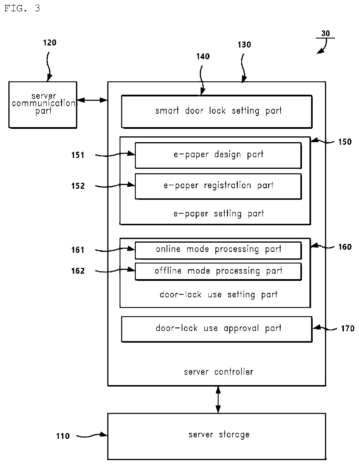 Smart door lock system having door-lock area information display function and control method of smart door lock system