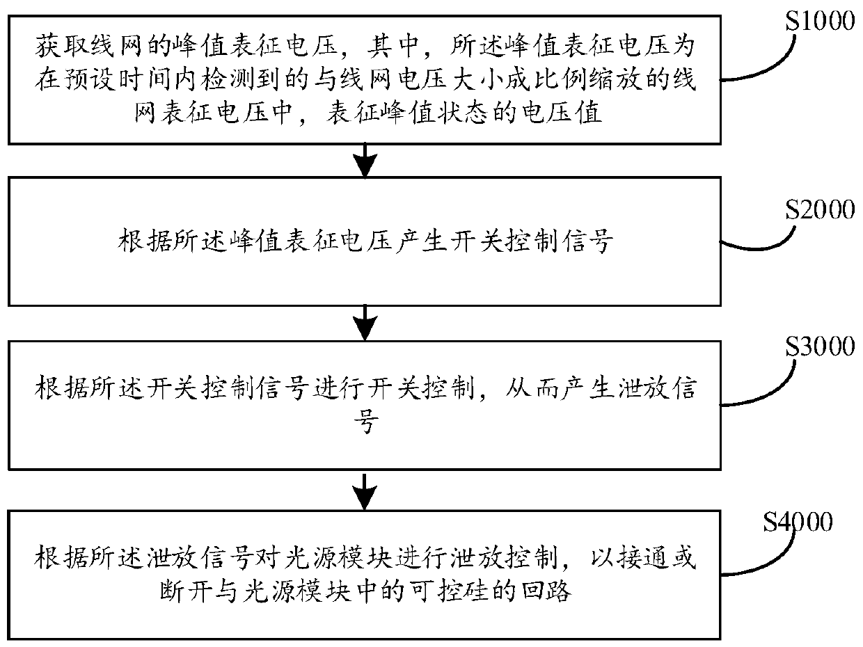 Adaptive discharge control method and circuit