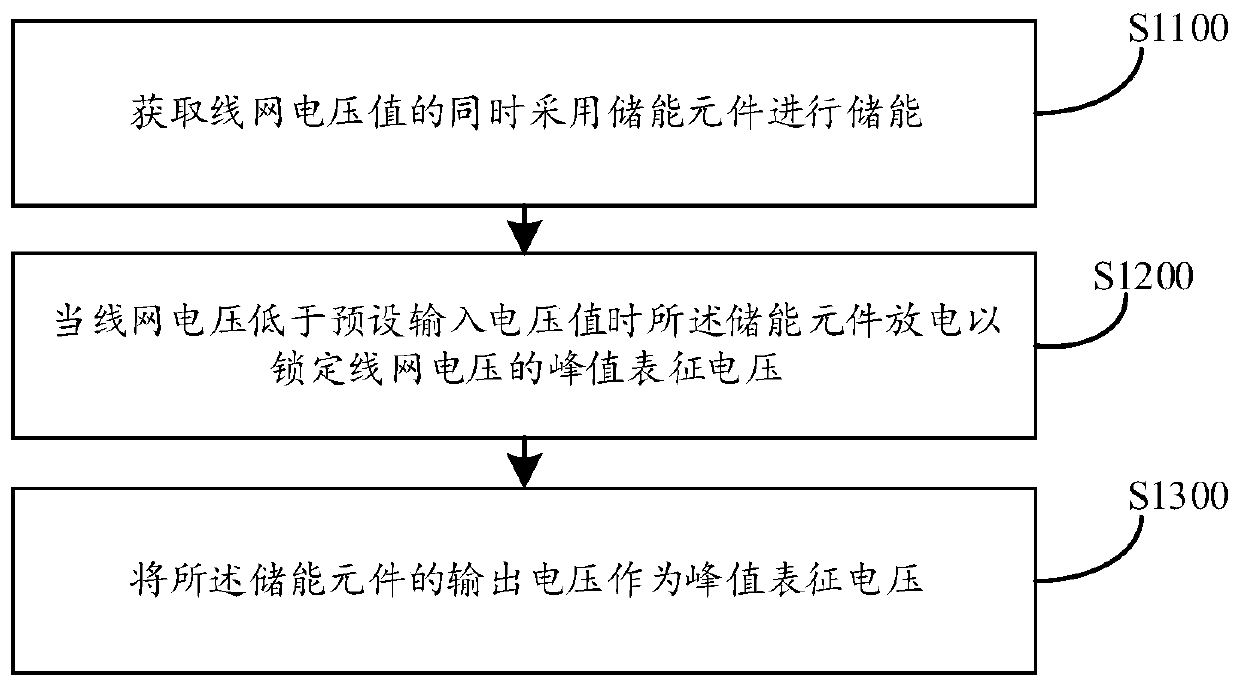 Adaptive discharge control method and circuit