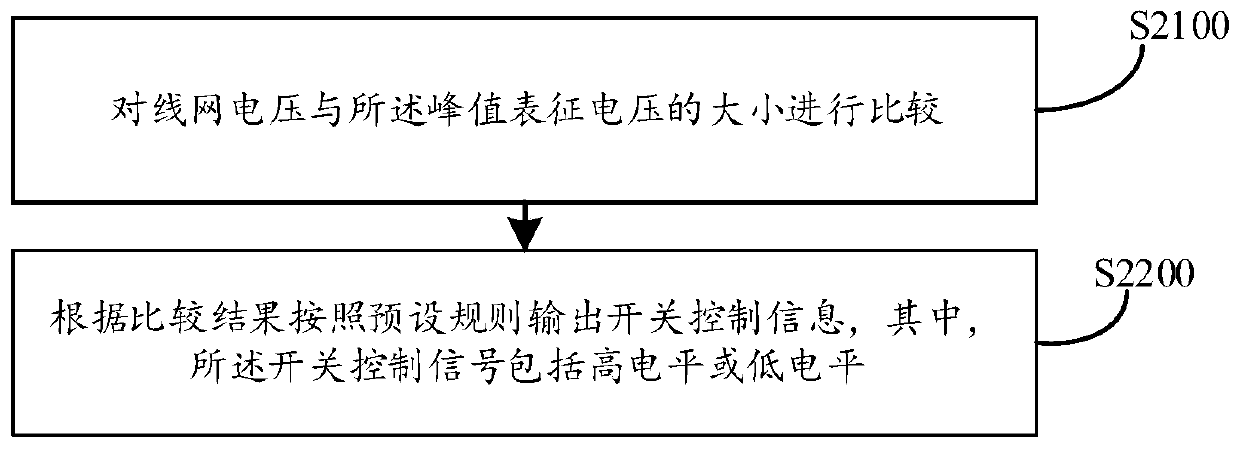 Adaptive discharge control method and circuit