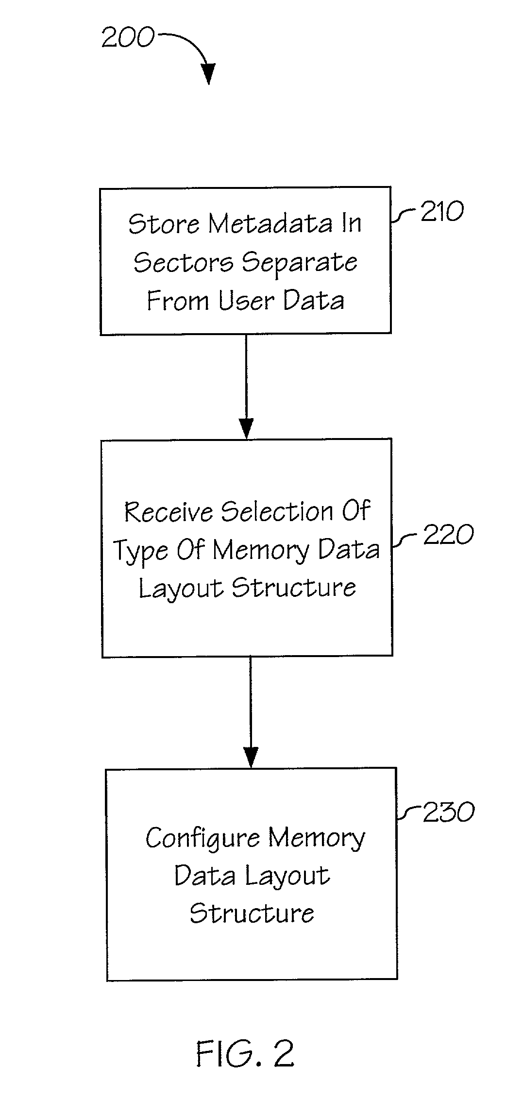 Method for loosely coupling metadata and data in a storage array