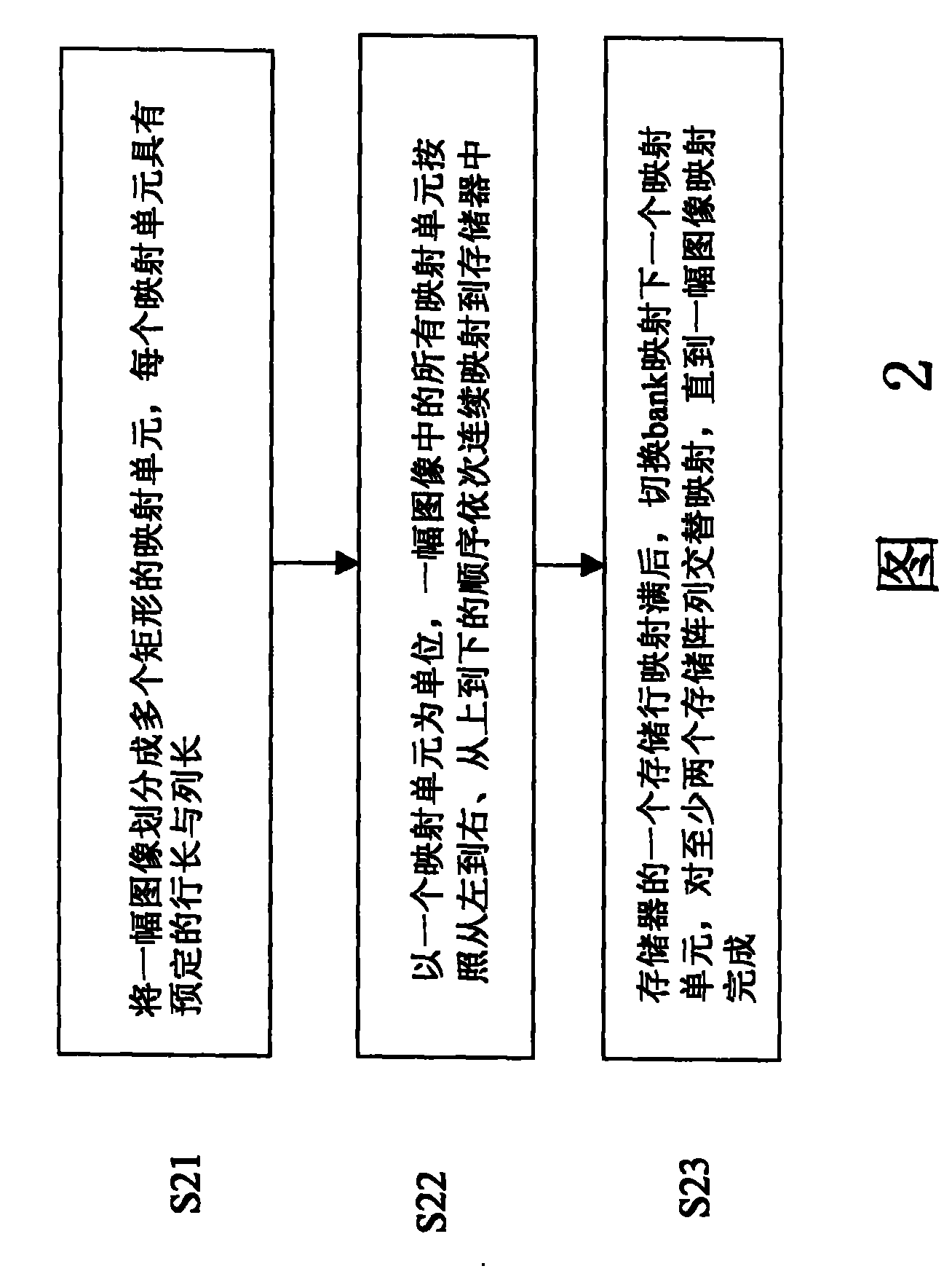 Image address mapping method in memory