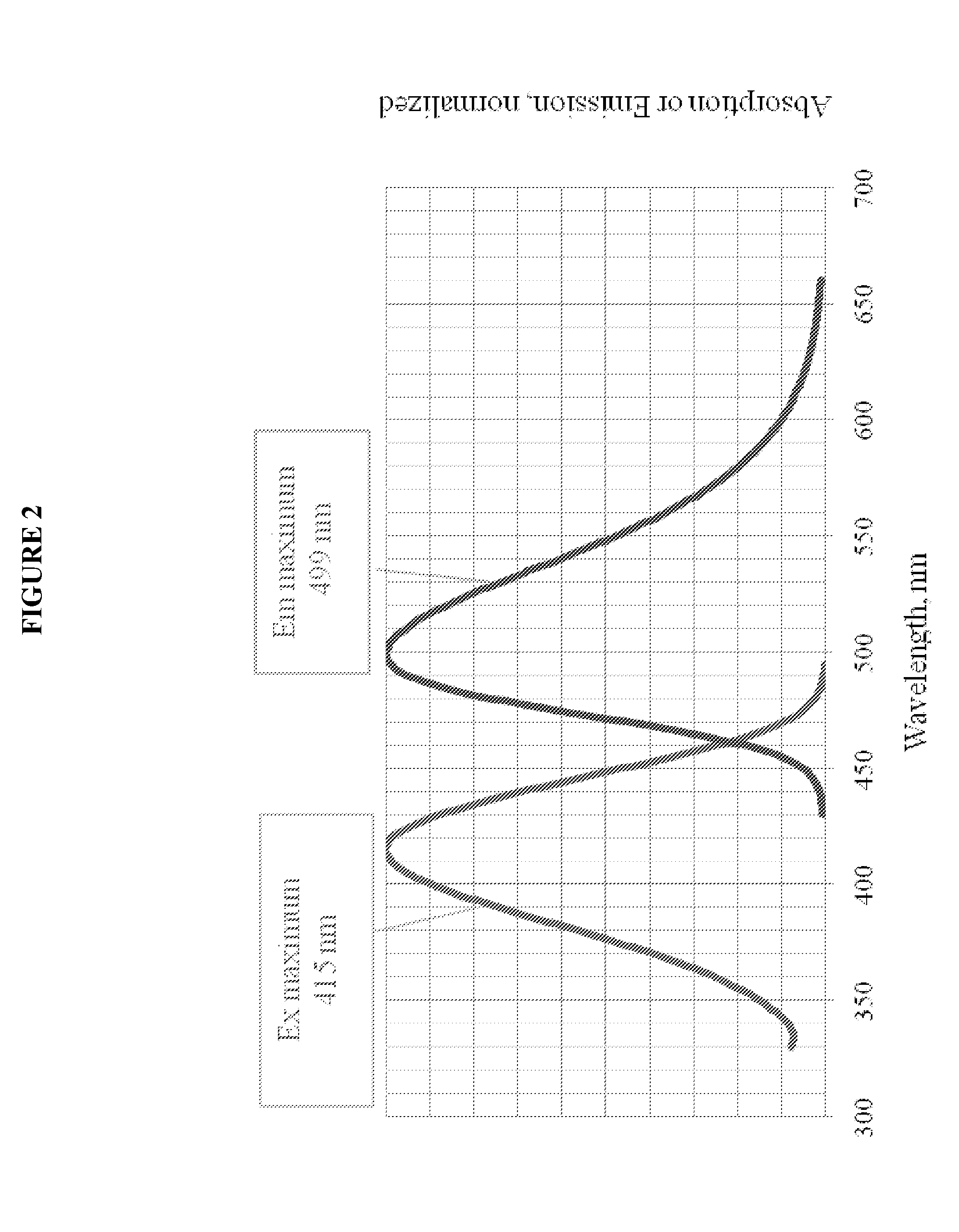 Reactive heterocycle-substituted 7-hydroxycoumarins and their conjugates