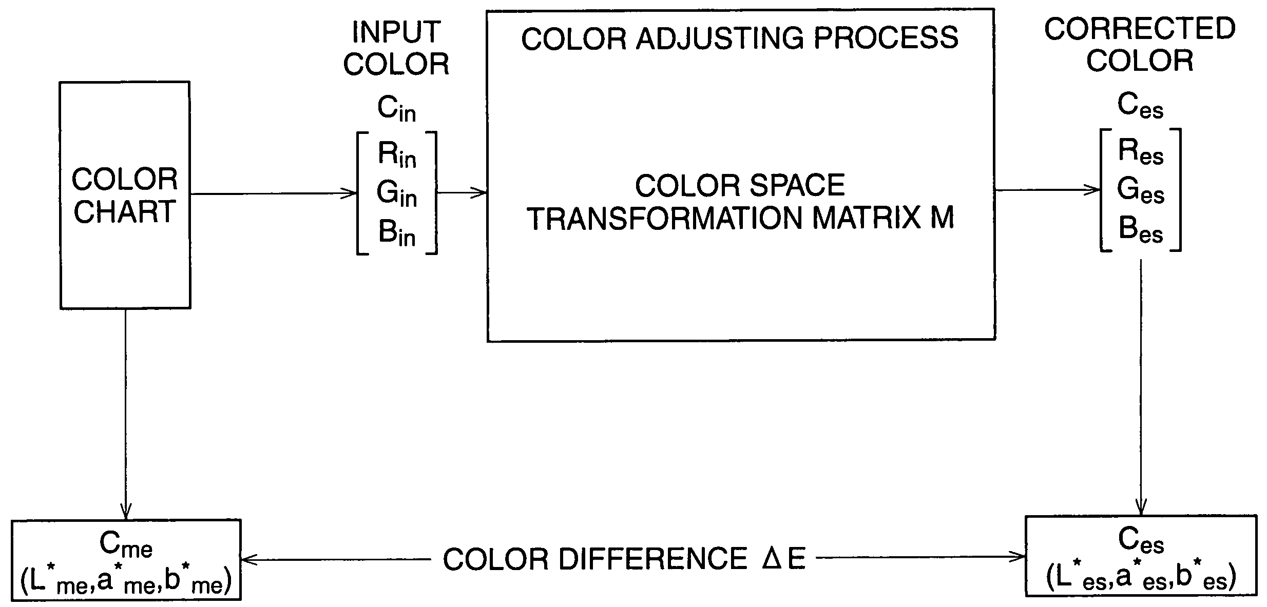 Color-space transformation-matrix calculating system and calculating method