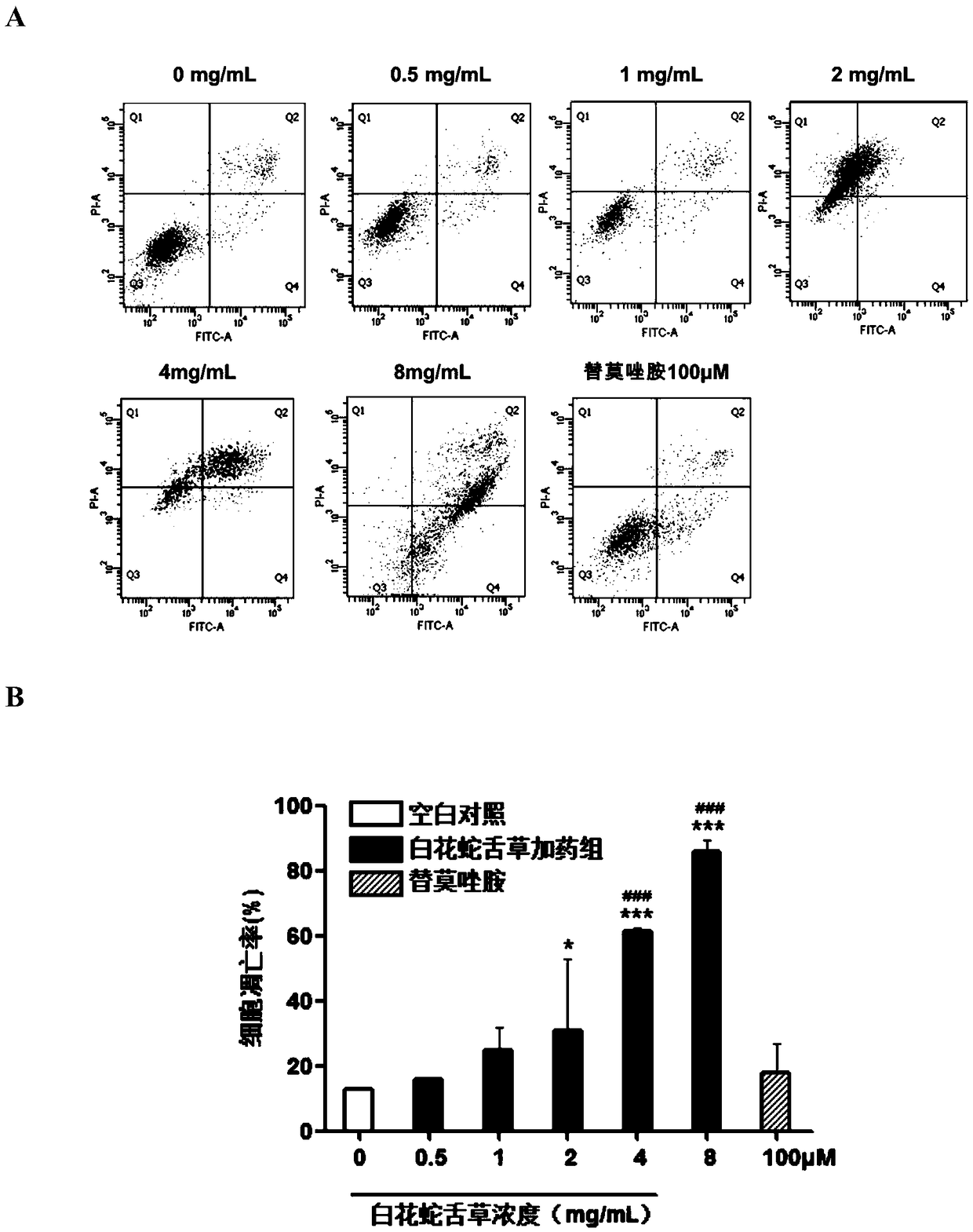 Application of oldenlandia diffusa in resisting against human brain glioma cell proliferation, promoting apoptosis, resisting against metastasis and resisting against invasion